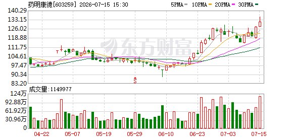 创新药迎来关键窗口 机构盯上的高增长潜力股出炉